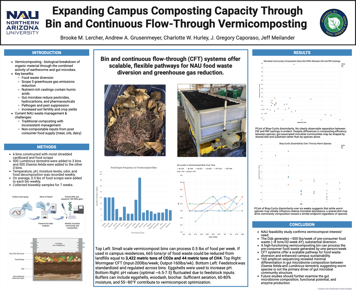 Vermicomposting gut microbiome research poster