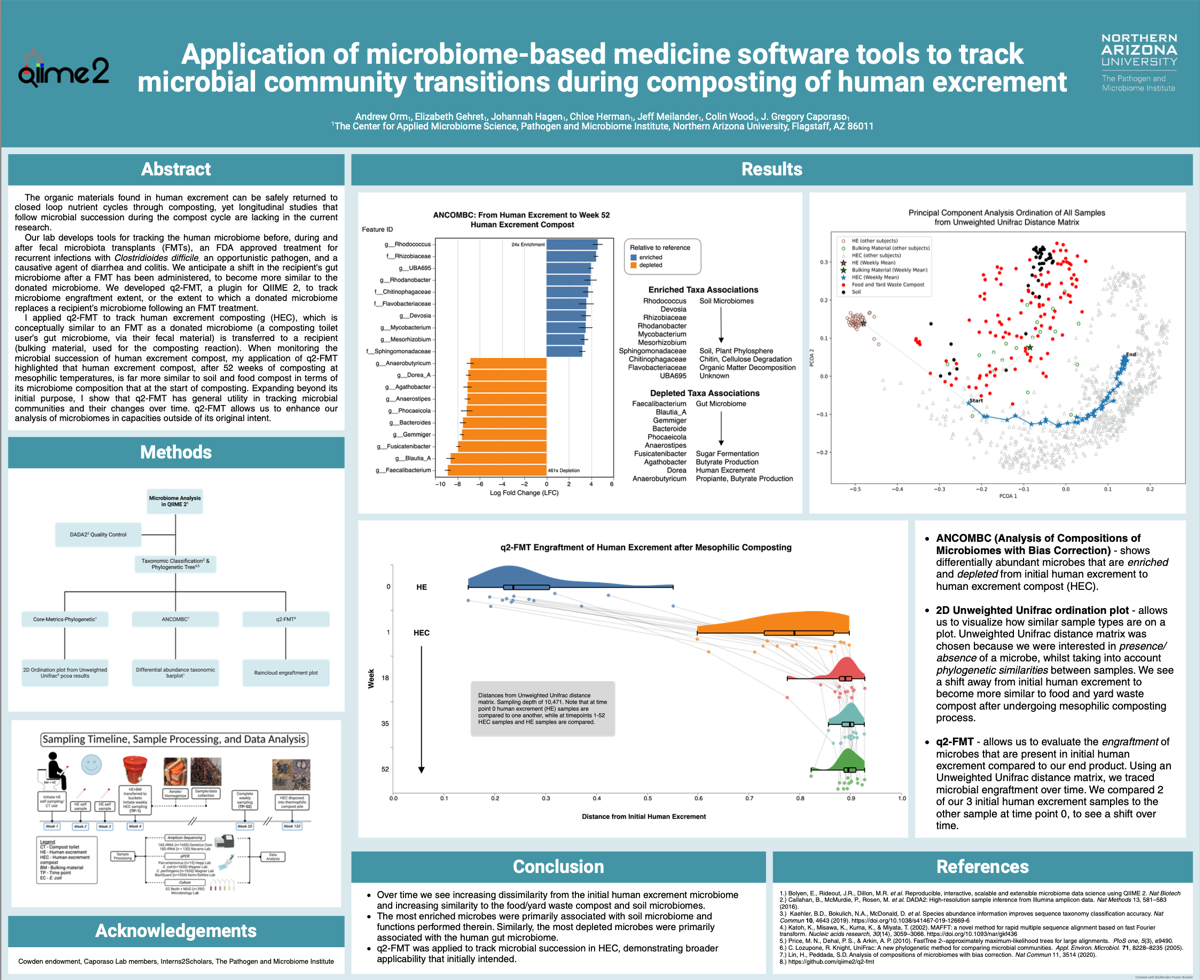 q2-FMT ANCOMBC poster
